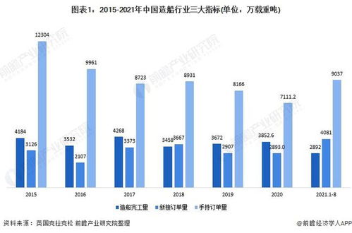 2021年中国船舶工业发展现状分析 行业业绩恢复增长